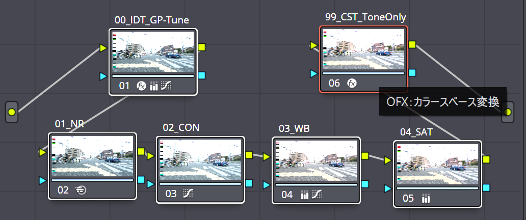 GP-LOG～HLGのノード