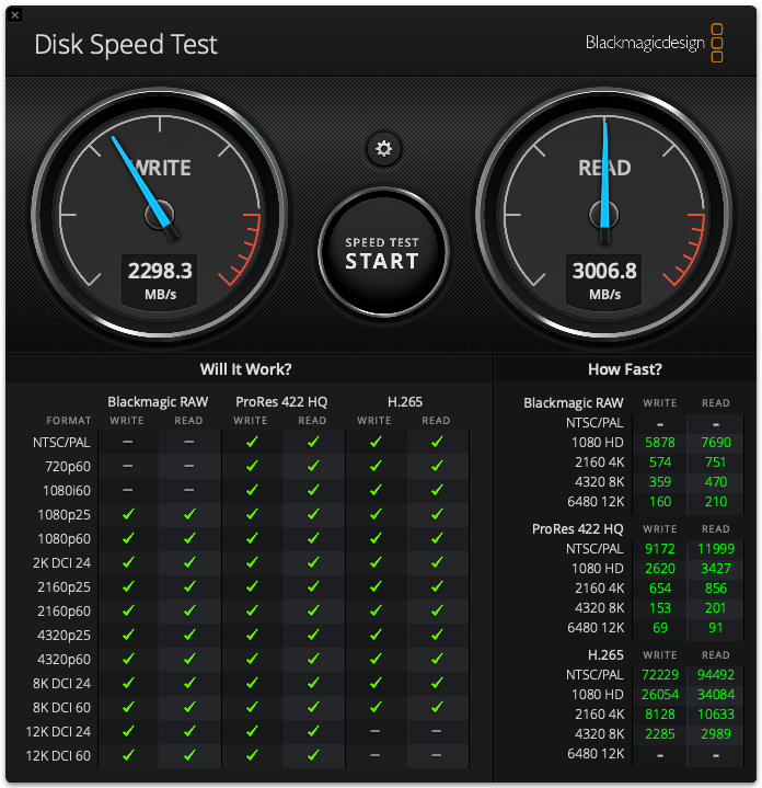 M6 Mac mini 外付けSSD ベンチマーク結果